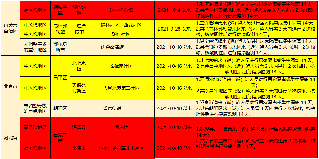 主动|目前，泸州市全域均为低风险地区 | 泸州疾控再发健康提示——