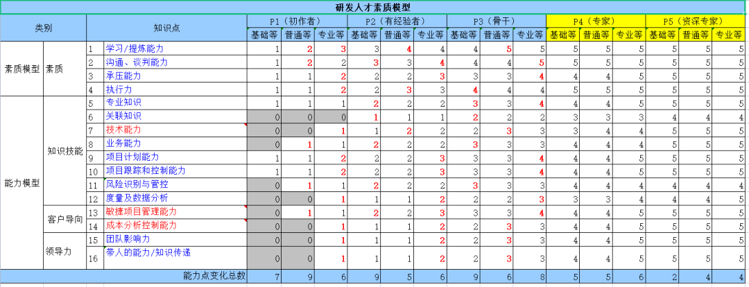 资料|跨行学Java，月薪翻3倍！核心笔记分享，手把手教你入门！