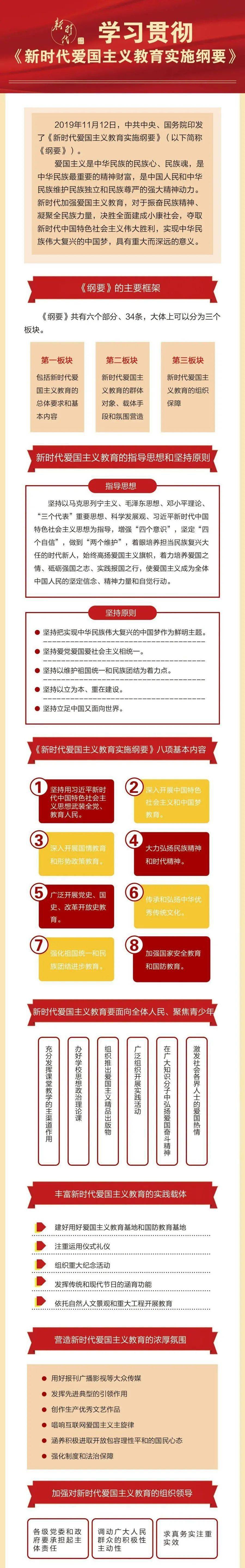 【贯彻落实"两纲要一条例】一图读懂《新时代爱国主义教育实施纲要》