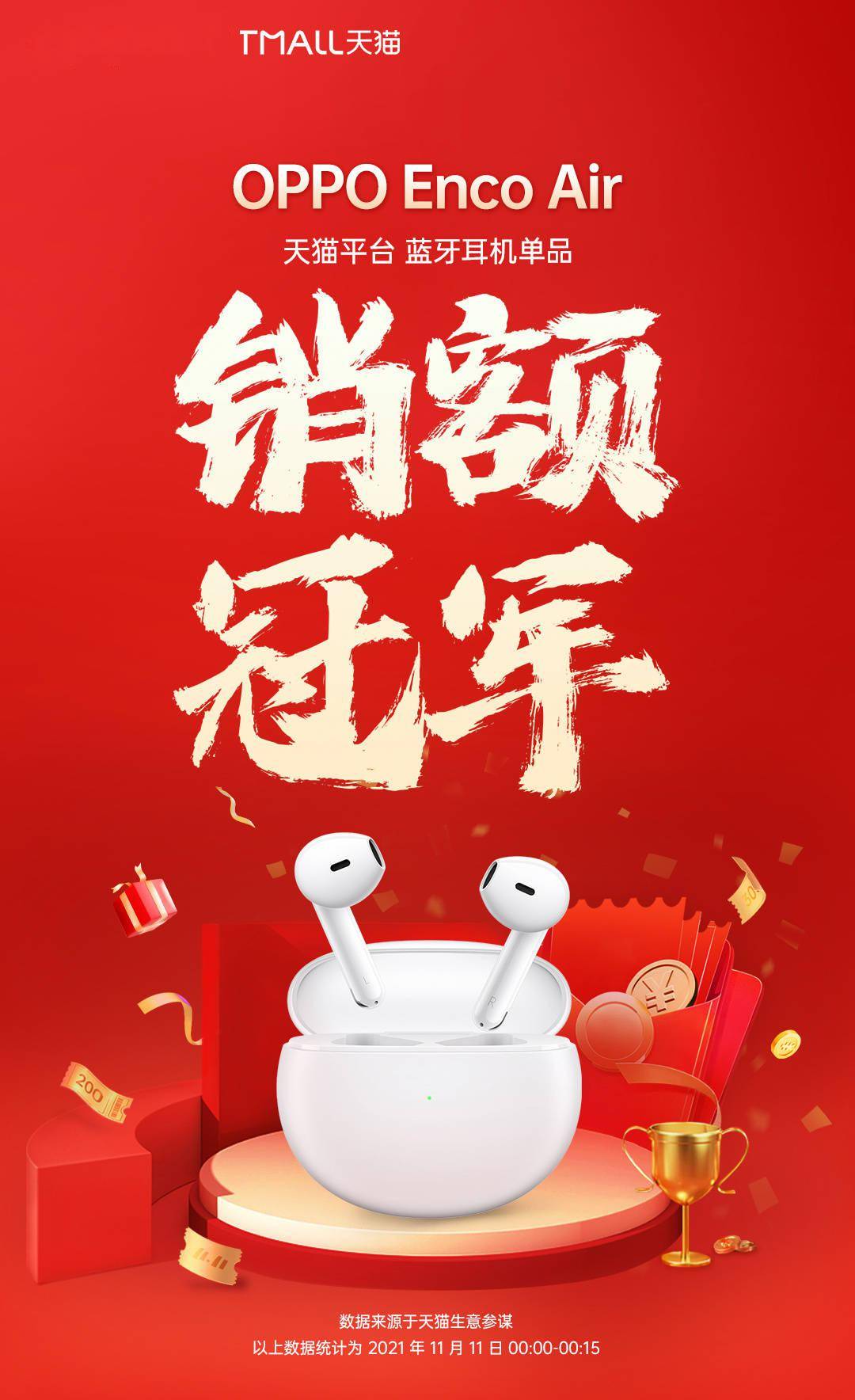 OPPO Enco Air 获天猫双 11 蓝牙耳机单品 0 点销售额冠军