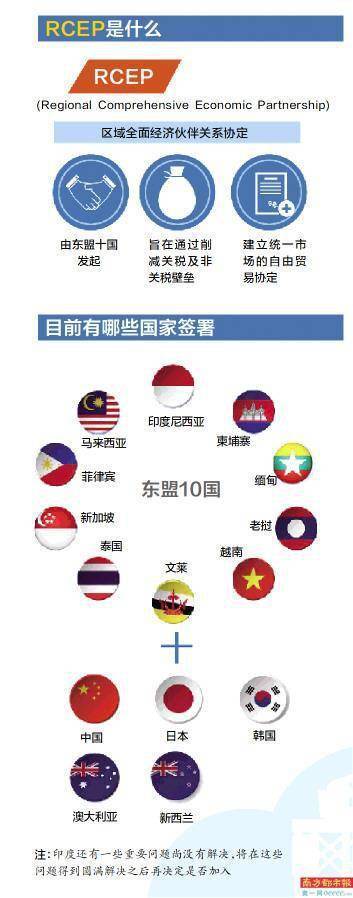 元旦生效!一图读懂rcep怎样影响你的生活