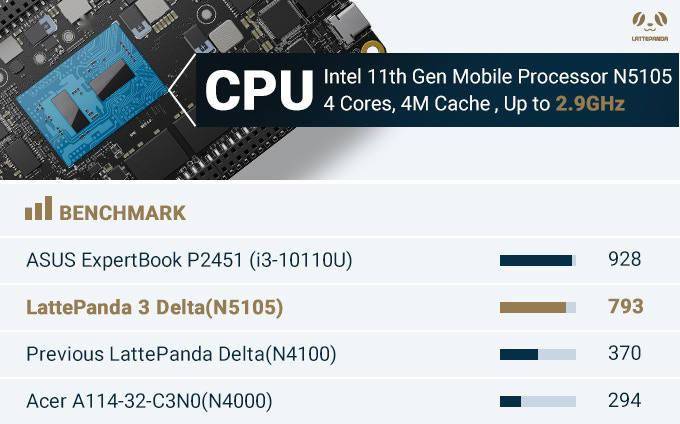 LattePanda 发布 3 Delta 单板机：采用英特尔赛扬处理器