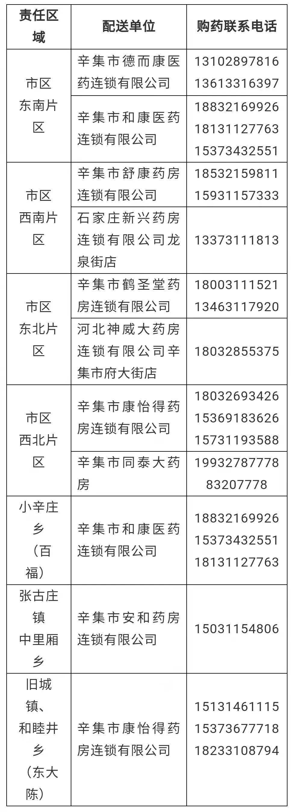 隔离|辛集新增3例确诊病例轨迹详情公布