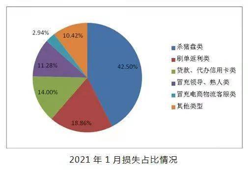 全民反PG电子游戏 PG电子官方网站 2025最新诈 新型诈骗方式“杀猪盘”！