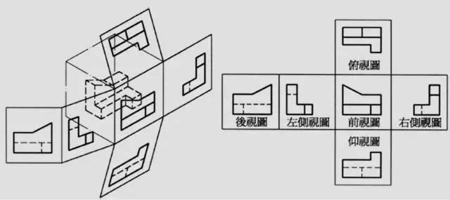 国外第三角视图的机械图纸,与国内图纸有什么区别?_一角