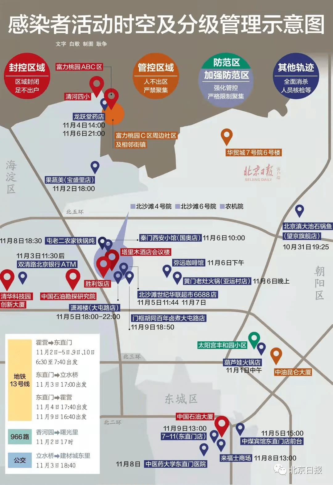 北京7例感染者去过这些地方,轨迹地图来了!