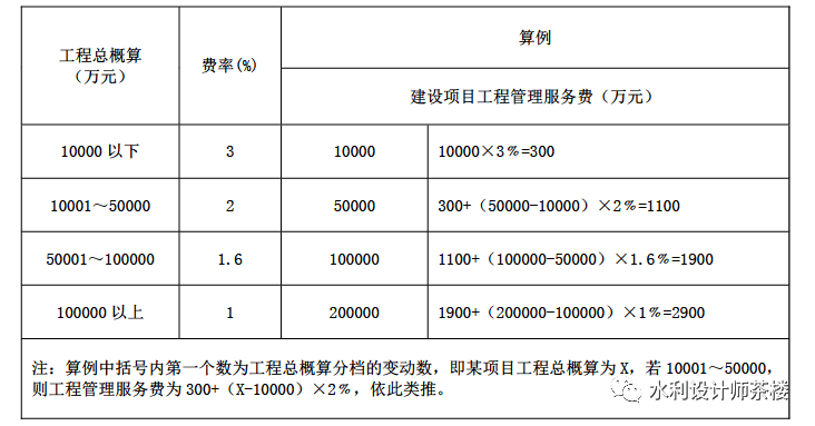 费率怎么算(费率怎么算利息)