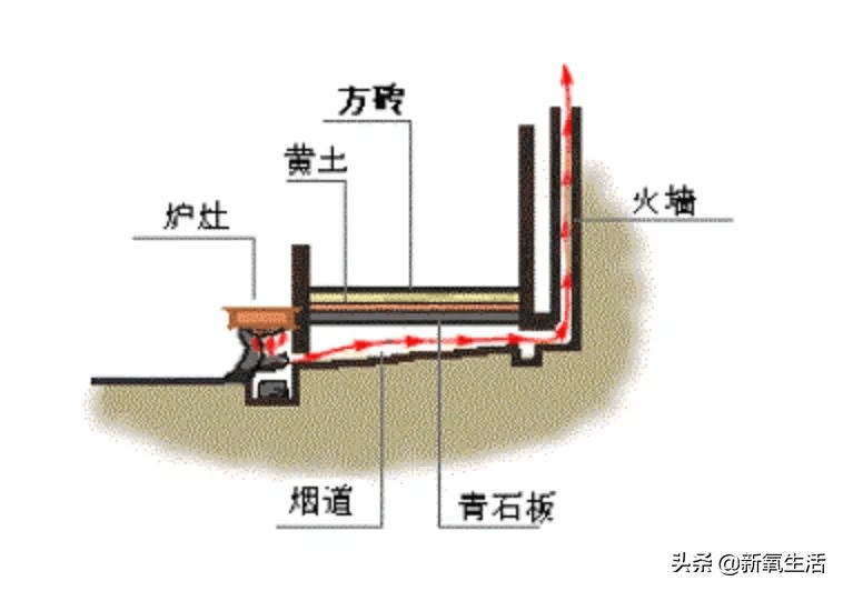 铁皮火墙取暖设计图图片