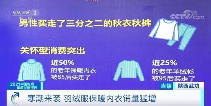 数据近50%老年保暖内衣都被85后买走！咋回事？