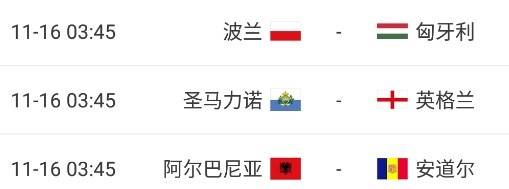 分小组|世预赛I组：英格兰基本锁定小组第一，波兰将参加附加赛