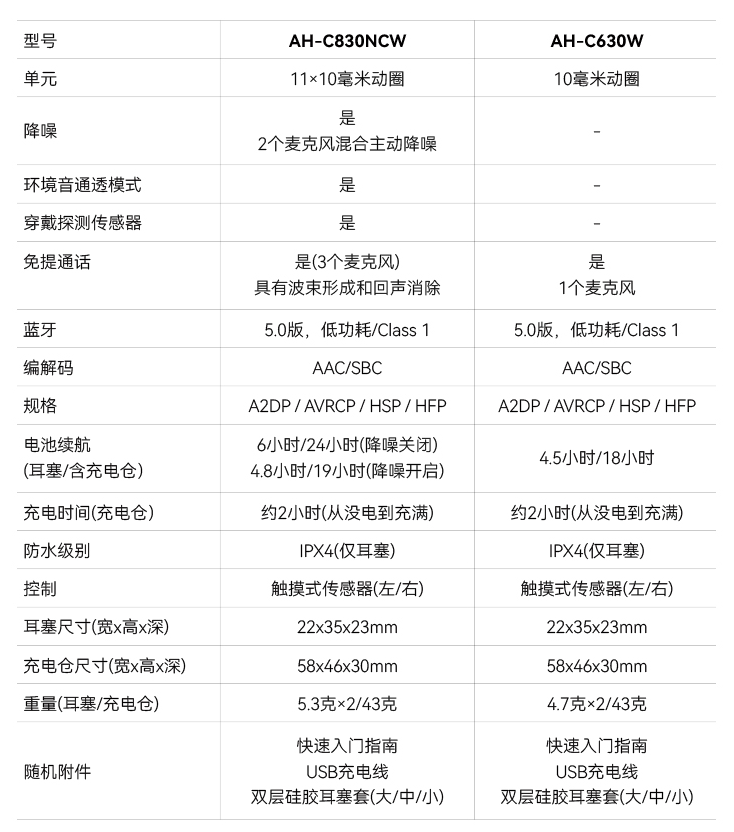 天龙首款真无线耳机 C630/C830 国行上架：638/1278 元