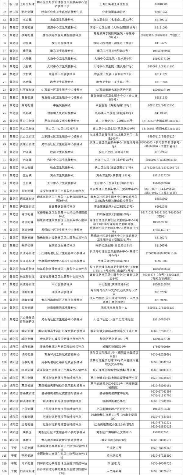病毒|青岛疾控最新发布！