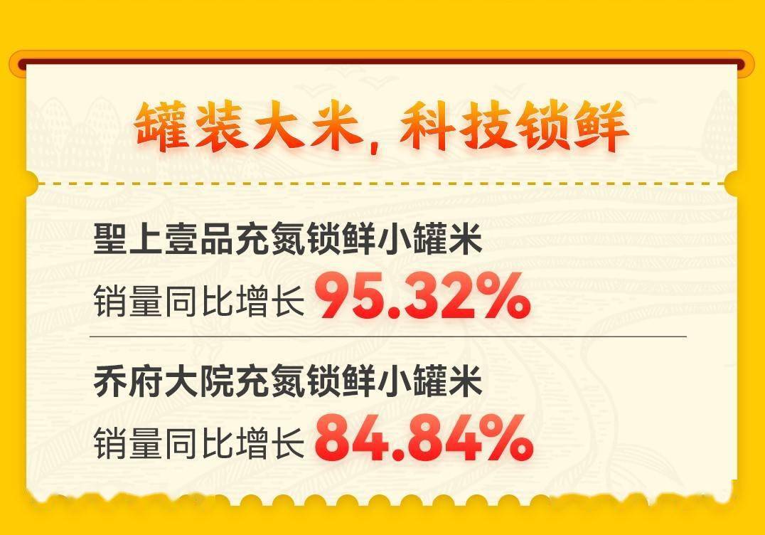 地方政府联手京东向假冒五常大米发起收复战：官方溯源米京东11.11全网销量第一