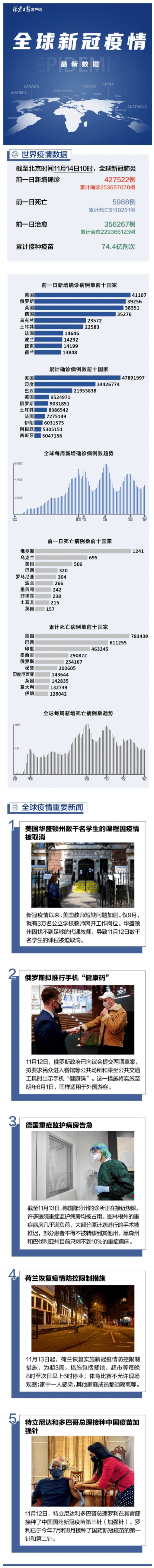 來源|全球疫情一圖讀懂：俄羅斯也要推行手機“健康碼”
