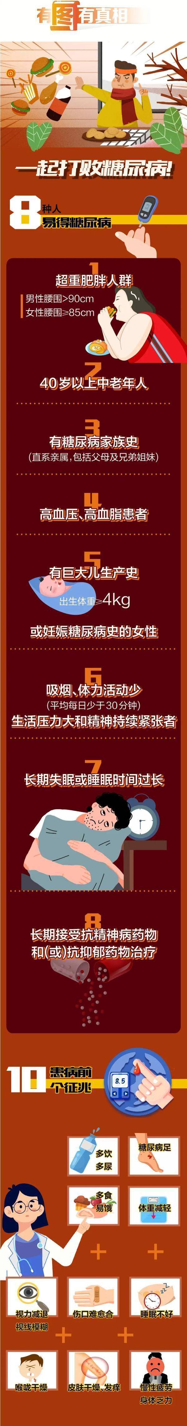 生活|每10個成年人就有1人中招！更可怕的是，它的并發癥從頭到腳……