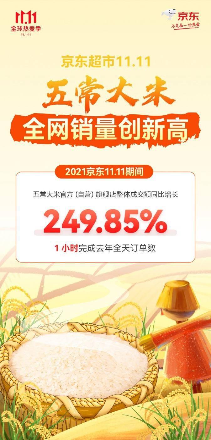 地方政府联手京东向假冒五常大米发起收复战：官方溯源米京东11.11全网销量第一