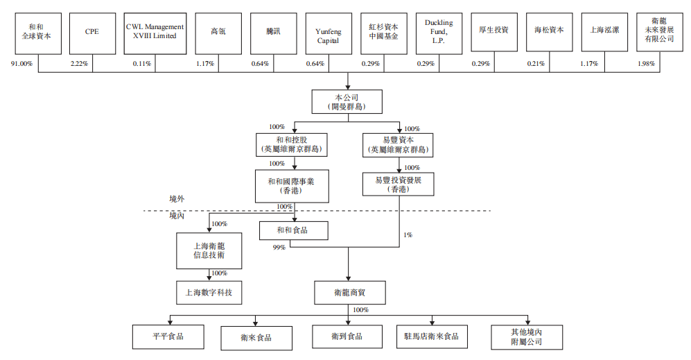 卫龙老板刘卫龙图片