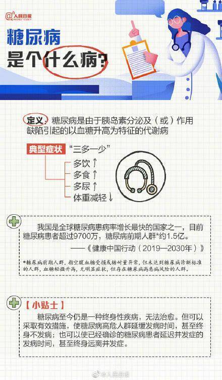 降低|糖尿病是个什么病？这些常识你必须知道