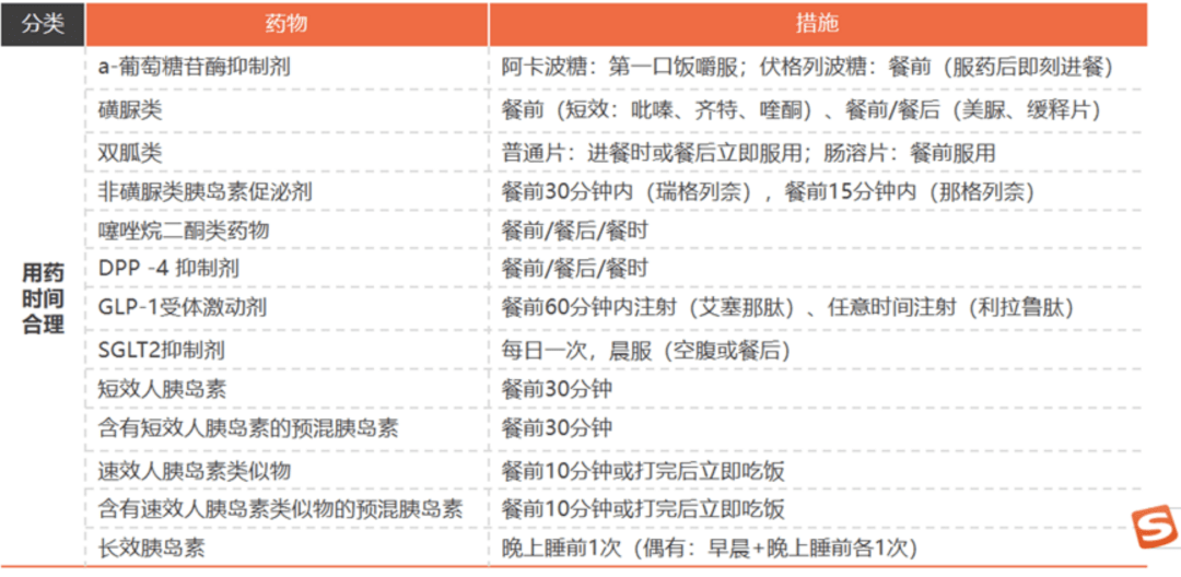 剂型|警惕！我国每10人中就有1位糖尿病患者！这些细节很重要→