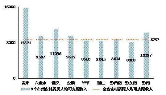 贵州黔南gdp前三个季度_前三季度,贵阳人的收入→