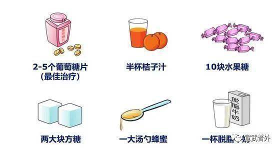 功能|低血糖是什么鬼？