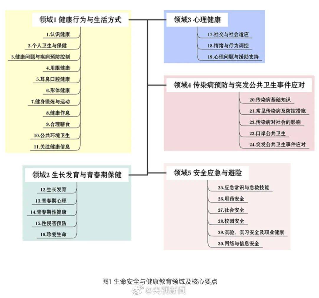 新闻|教育部：要求性侵害预防进中小学教材