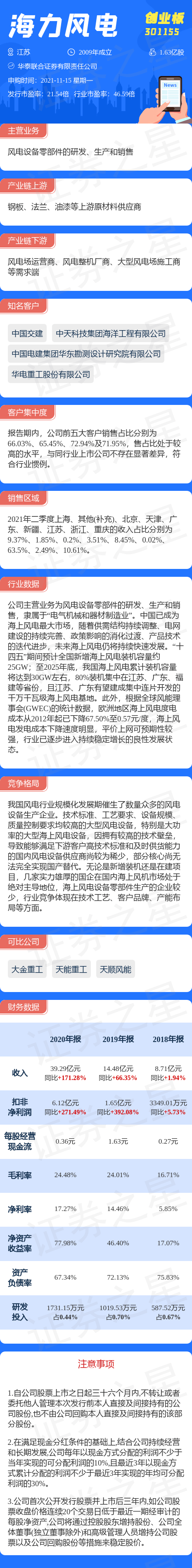 【新股动态】海力风电11月15日申购 一图读懂海力风电