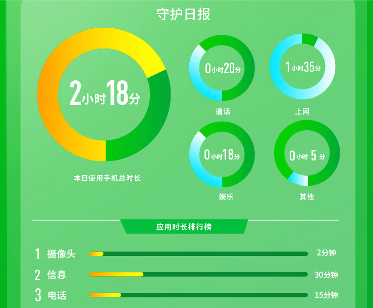 IPRO 学生手机 P100 正式发布：天玑 720/家长全面管控，2398 元