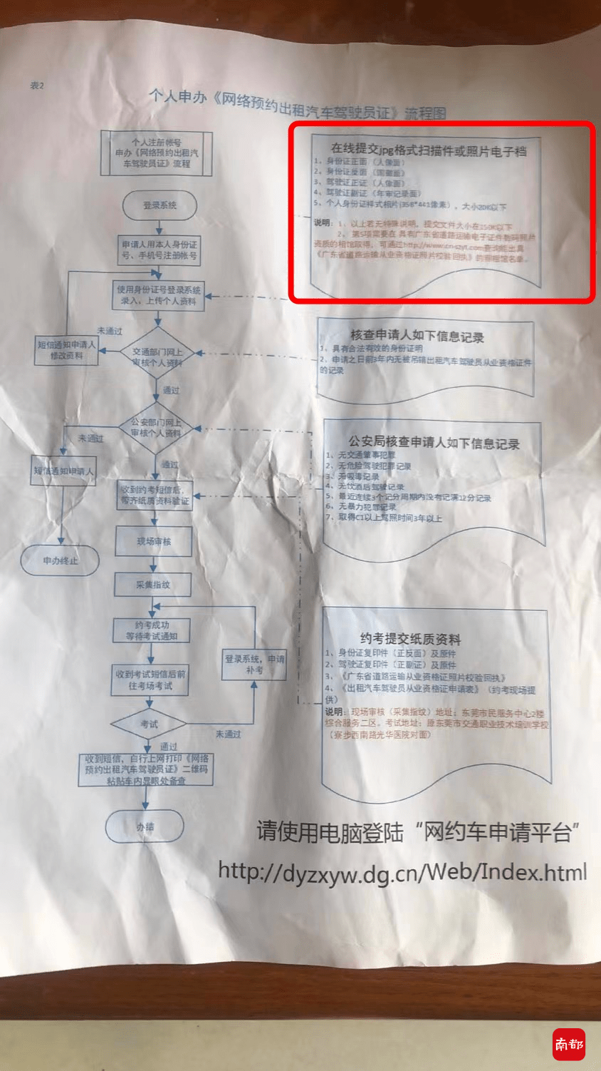 工作人員給了他一張個人申辦《網絡預約出租汽車駕駛員證》流程圖,並