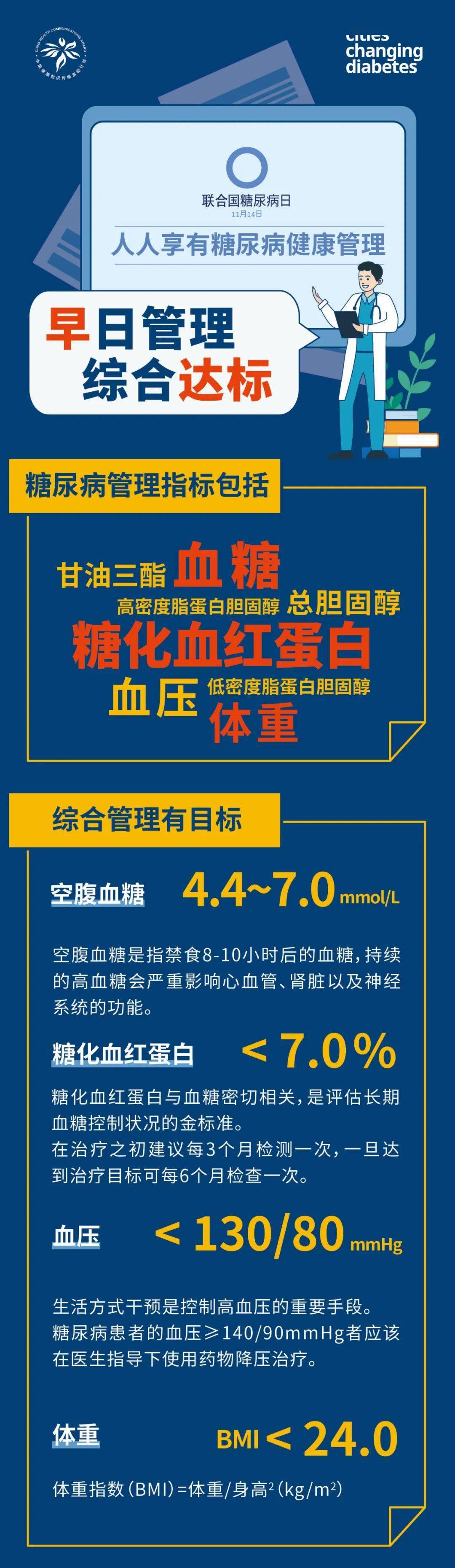 来源|【眉县疾控提醒您】联合国糖尿病日：人人享有糖尿病健康管理