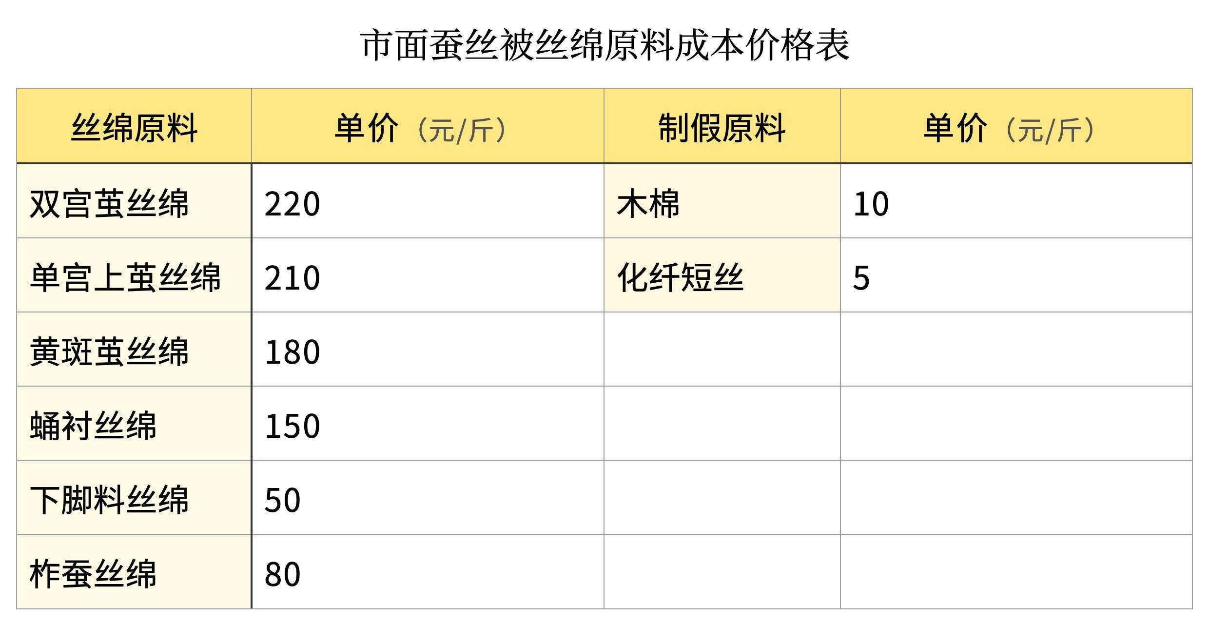 艺术程序员与蚕丝被制作艺术：从选料到成品