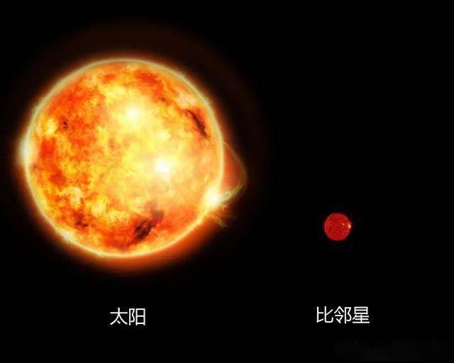 地理拓展距离太阳最近的恒星比邻星