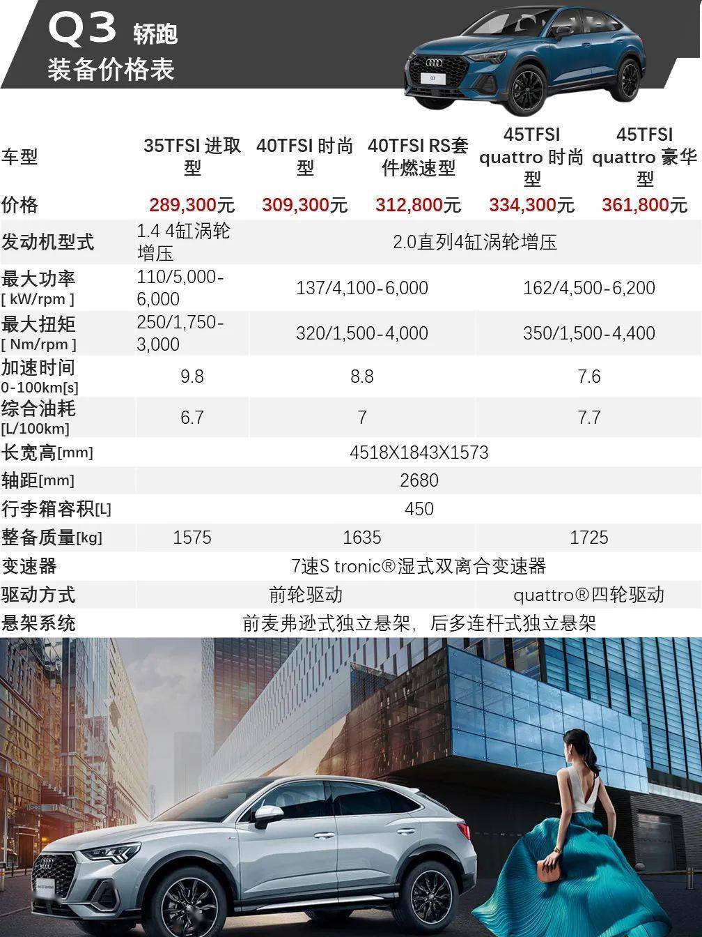 奥迪q3轿跑22年型 装备信息&装备价格表