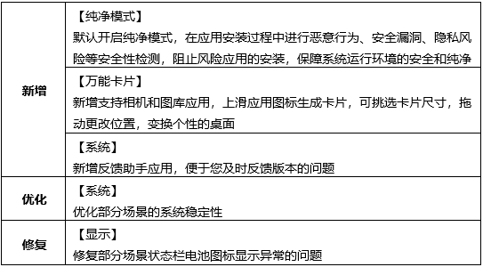华为 nova 8 系列、荣耀 Play/9/V9 等推送鸿蒙 HarmonyOS 更新