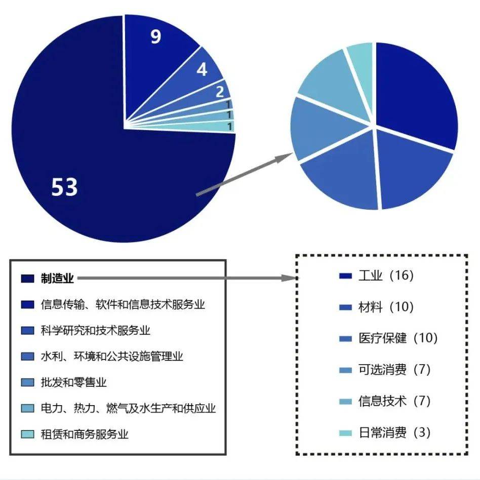 多图！北交所81家上市公司画像大起底