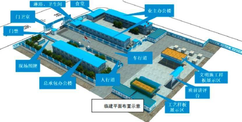 大发地产“1+5+5+1”工程管控体系