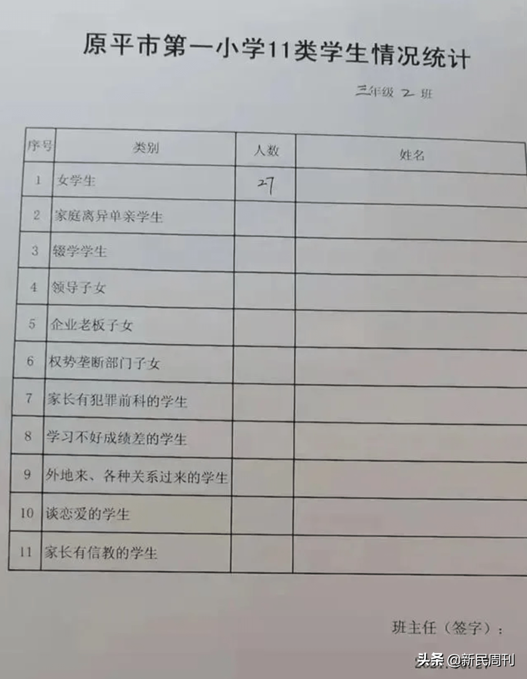 统计表|用家长背景将学生分类，这是重点关心、关爱？