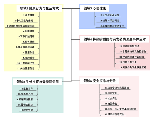 毒品|教育部印发《生命安全与健康教育进中小学课程教材指南》