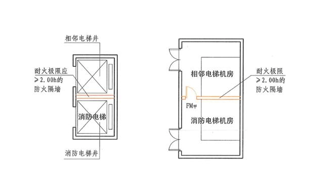 电梯安全逃生门示意图图片