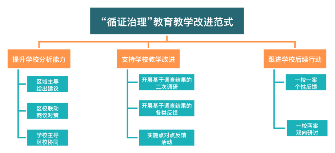 中國教育學會第三屆課堂教學研討會暨高質量初中教育發展研討會順利