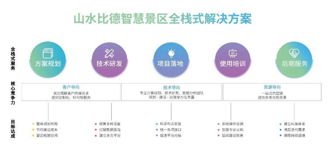 研发5年，山水智境1.0发布，迎接元宇宙时代开启 | 公司汇