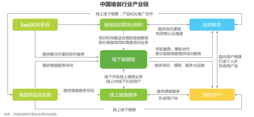 消费力|7000万泛用户、500亿市场，瑜伽成为中国女性第二大运动