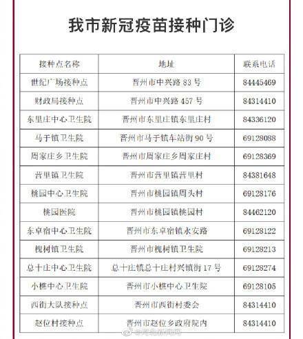 疫情|晋州开打新冠疫苗加强针