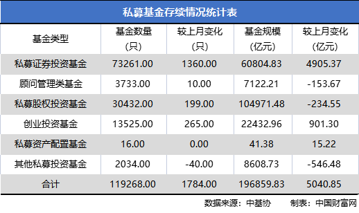 越跌越买 百亿私募遭遇大回撤 头部机构重仓股曝光 投资