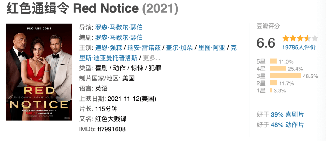 就算有再多巨星,这片子还是不行啊!