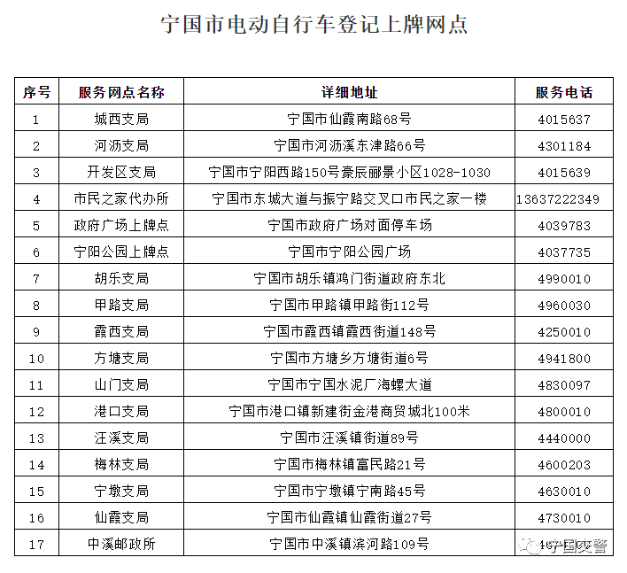 宁国市电动自行车上牌线上预约办理开始啦!快去给您的爱车上"户口"吧