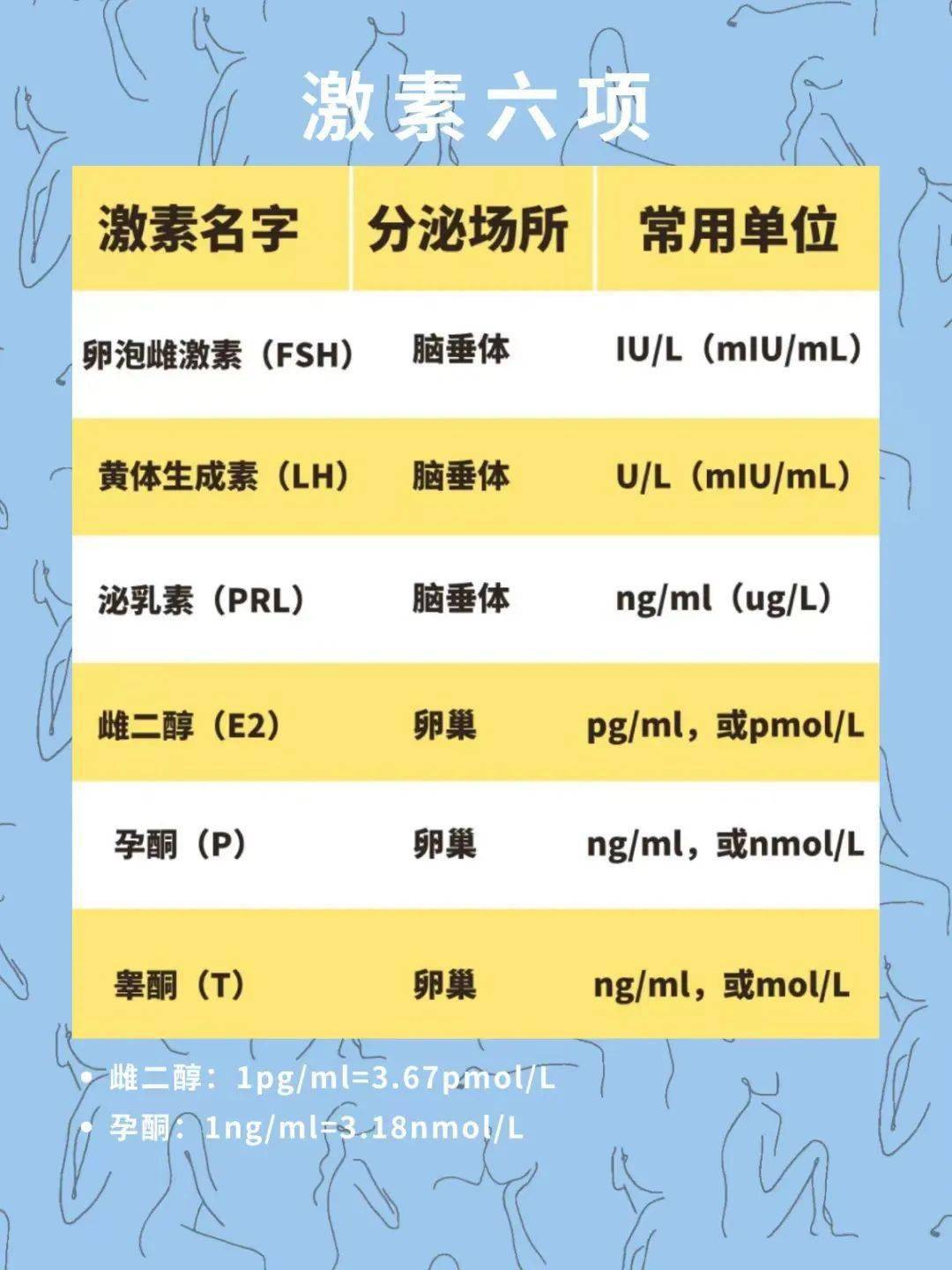 性激素六项报告单图片