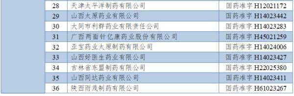 品种|停产！召回！涉及8种药品！家里有小孩的速看