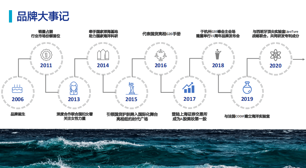 莱雅|理智的成分党都在用什么眼霜抗初老？