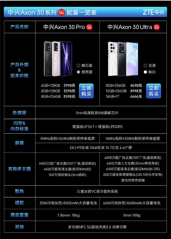 中兴Axon 30 Ultra航天版官宣：全球首发18G+1TB版本